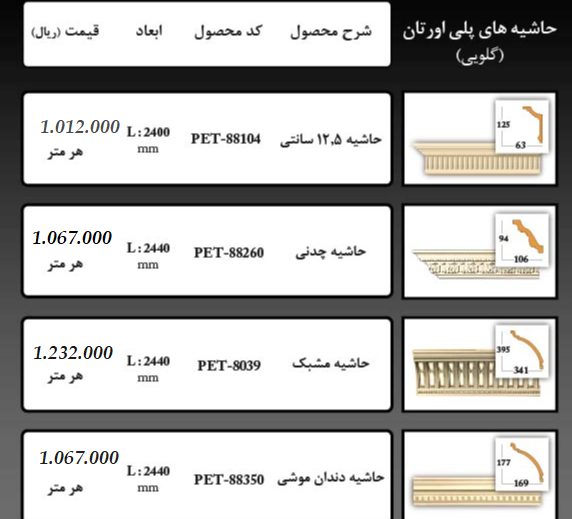 ابزار پلی اورتان