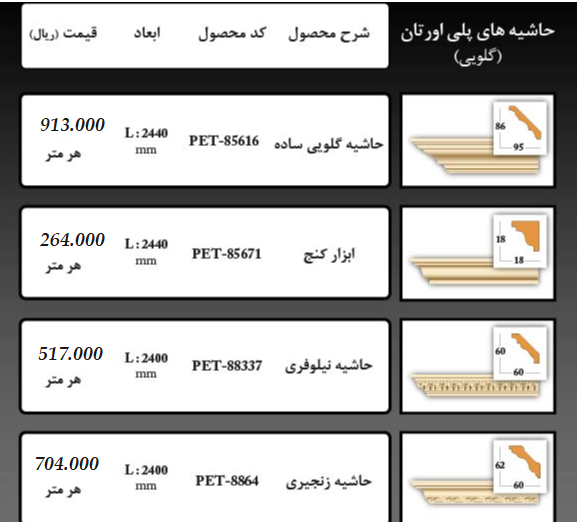 ابزار گچی پلی اورتان