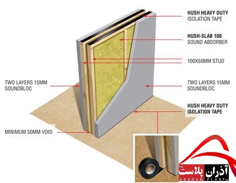 دیوارپوش آکوستیک